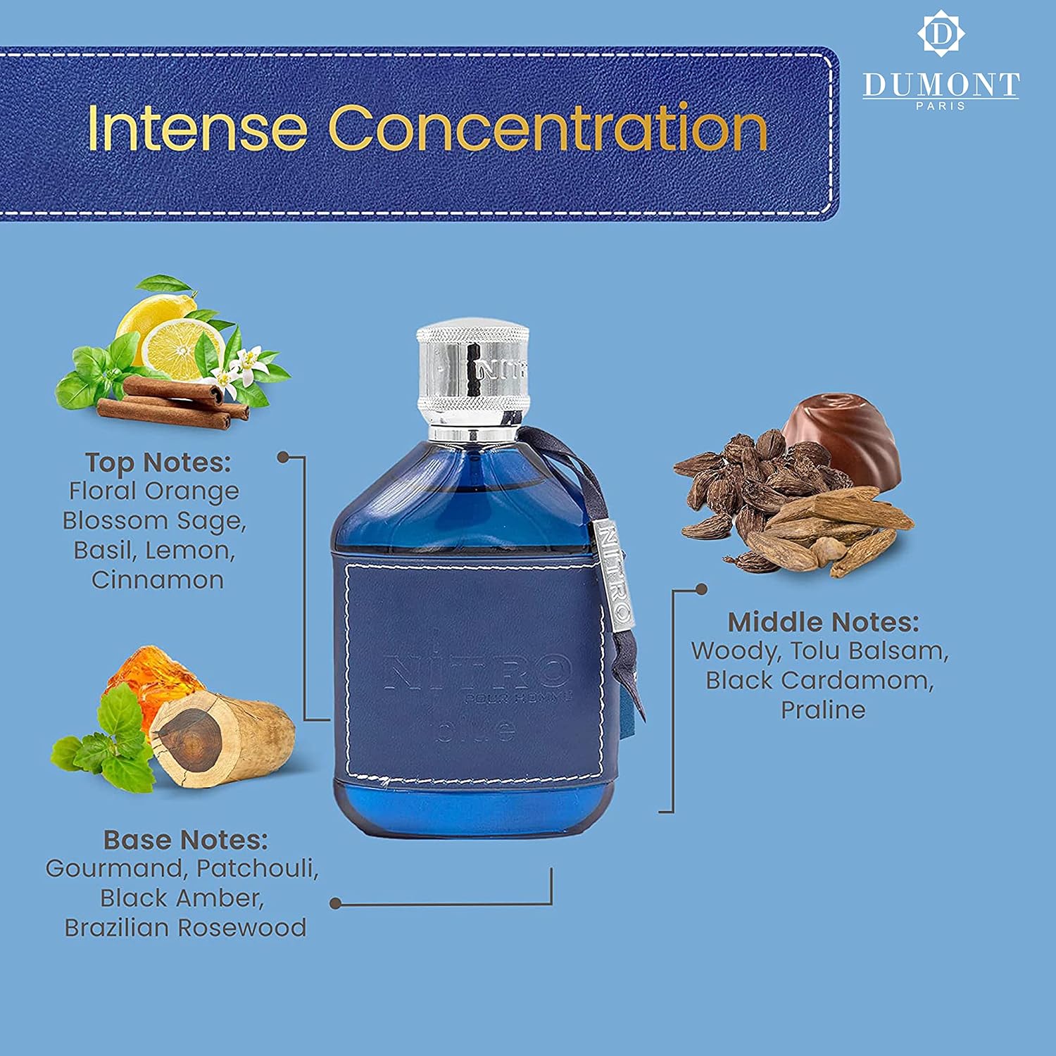 Zestaw prezentowy 2 perfum męs – Perfume Fragrance Blue recenzja i cena