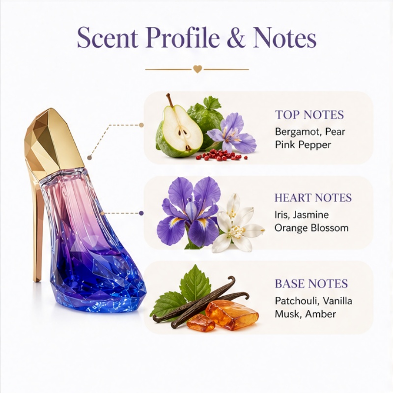Damskie perfumy w kształcie sz – Perfume Fragrance Blue recenzja i cena
